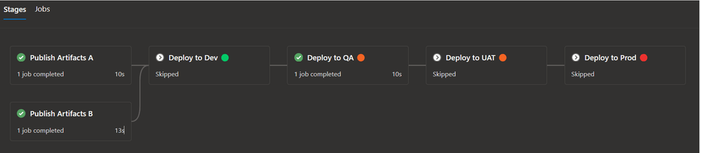 Promotion Deployment Strategy Azure Pipelines